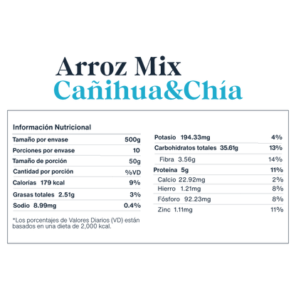 Pack 02 Arroces